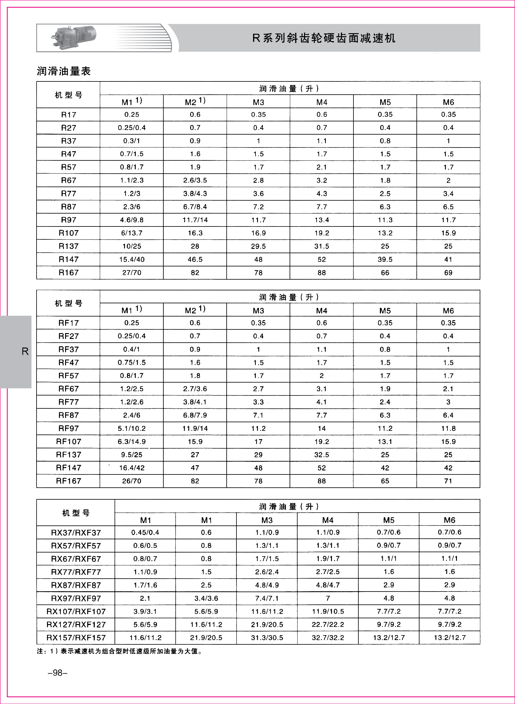 齒輪減速機(jī)樣本1-1-98.jpg